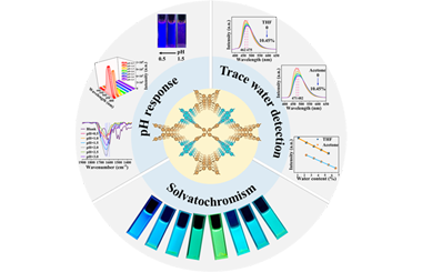 Structural regulation of alkynyl-based covalent organic frameworks for multi-stimulus fluorescence sensing 2025.100604